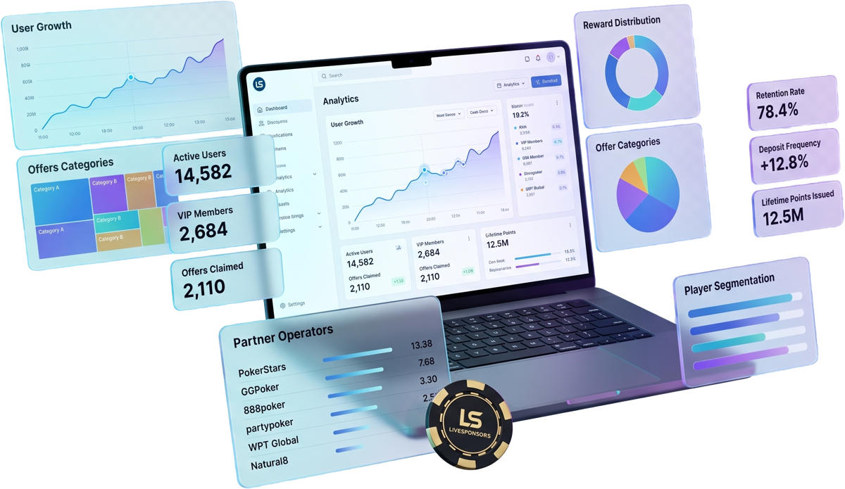 A laptop showing an analytics dashboard with player growth, retention and reward charts, beside the LiveSponsors poker chip mark